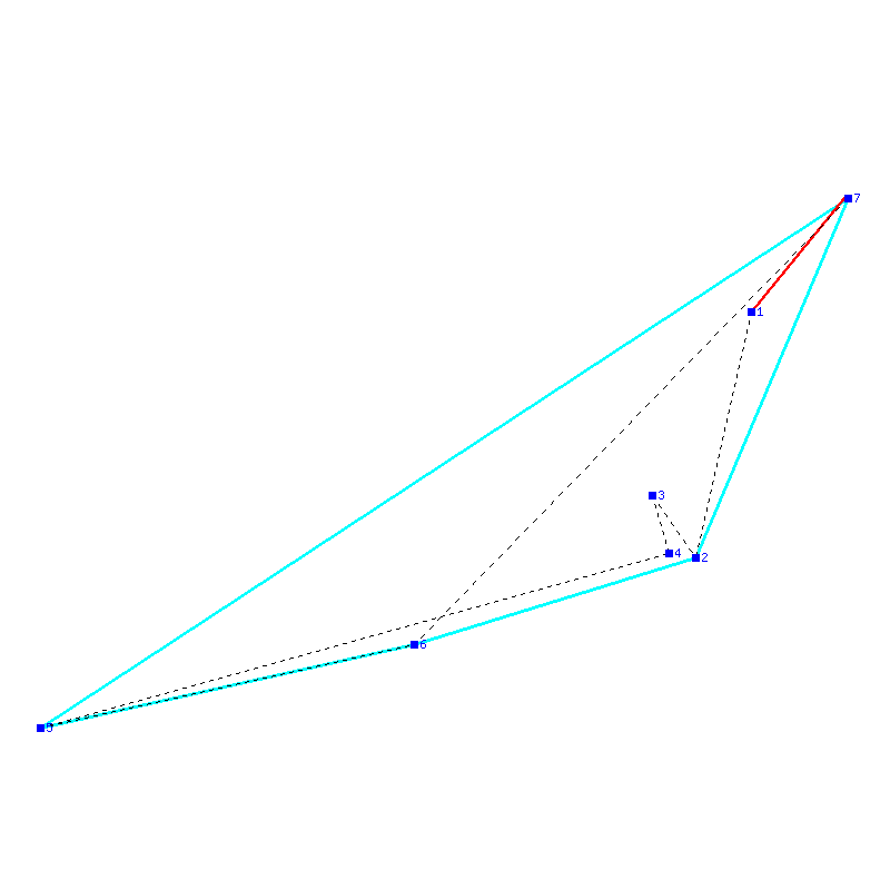 Flugauswertung